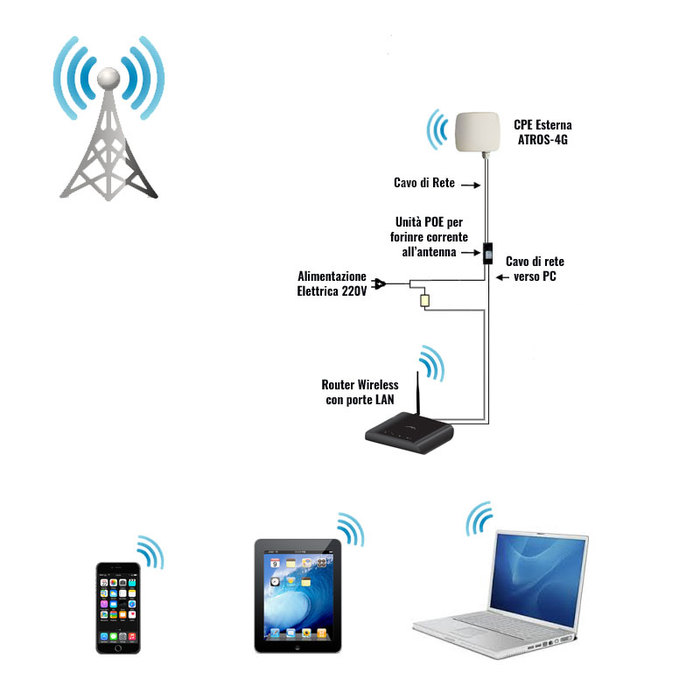 cpe-4g-con-router-75